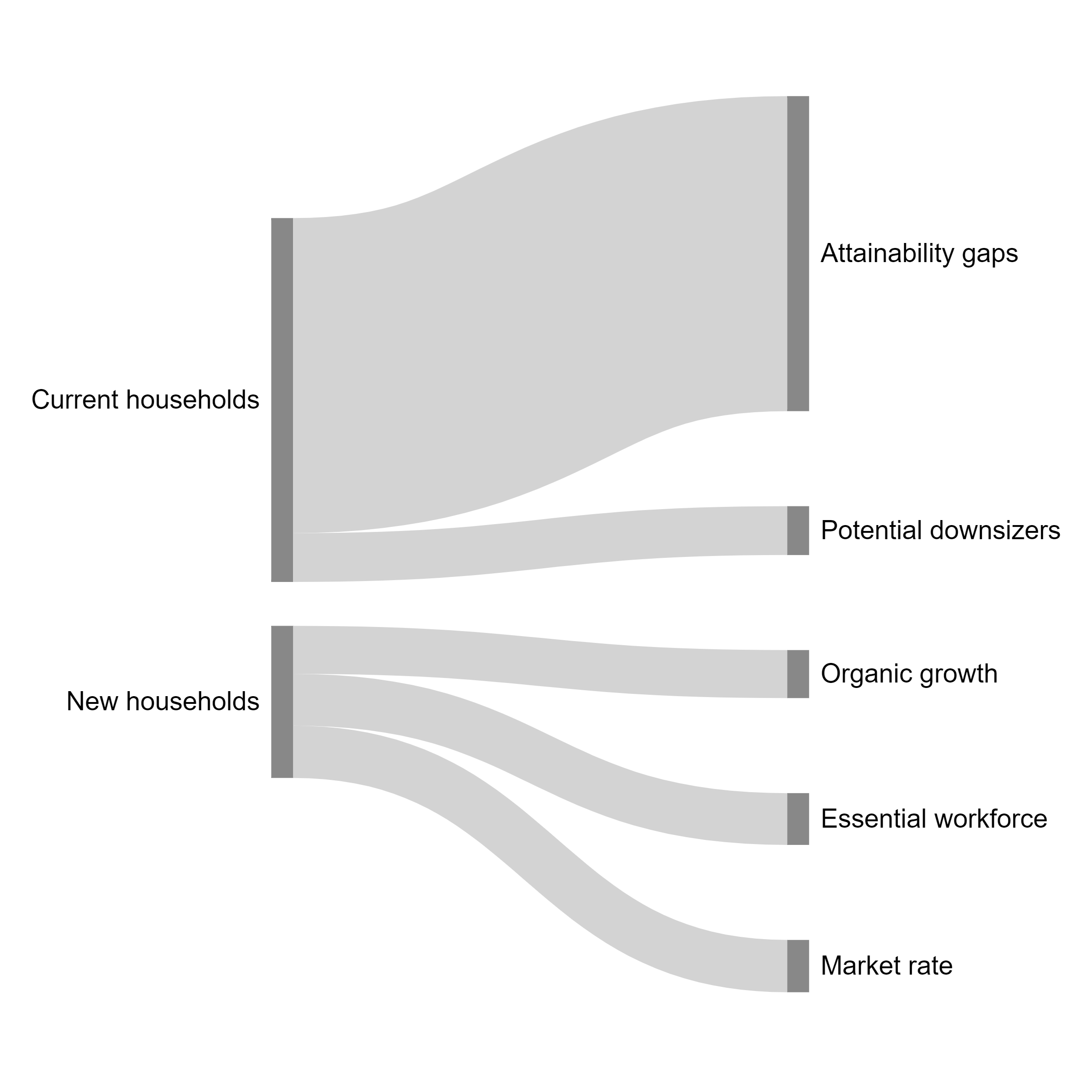 CommunityScale